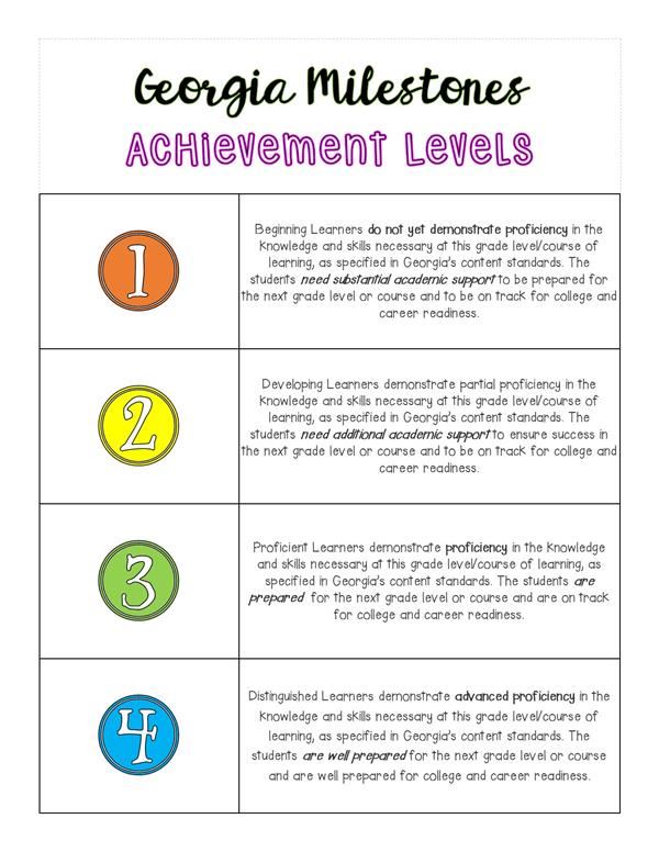 Georgia Milestones Achievement Levels